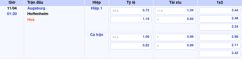 Thông tin bảng tỷ lệ kèo bóng đá Augsburg vs Hoffenheim