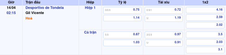 Thông tin bảng tỷ lệ kèo bóng đá Desportivo de Tondela vs Gil Vicente