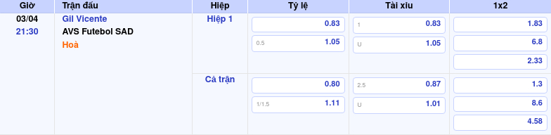 Thông tin bảng tỷ lệ kèo bóng đá Gil Vicente vs AVS Futebol SAD