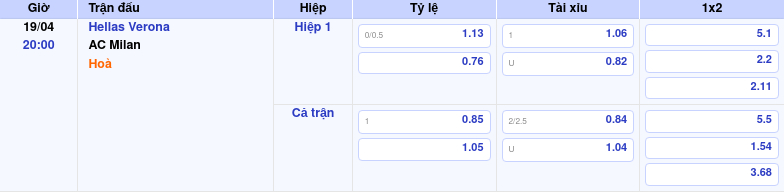 Thông tin bảng tỷ lệ kèo bóng đá Hellas Verona vs AC Milan