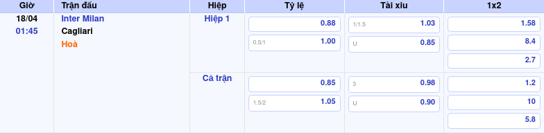 Thông tin bảng tỷ lệ kèo bóng đá Inter Milan vs Cagliari