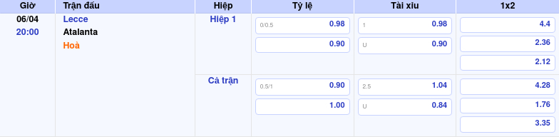 Thông tin bảng tỷ lệ kèo bóng đá Lecce vs Atalanta