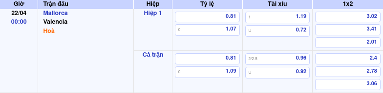 Thông tin bảng tỷ lệ kèo bóng đá Mallorca vs Valencia