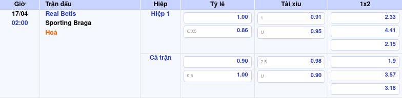 Thông tin bảng tỷ lệ kèo bóng đá Real Betis vs Sporting Braga