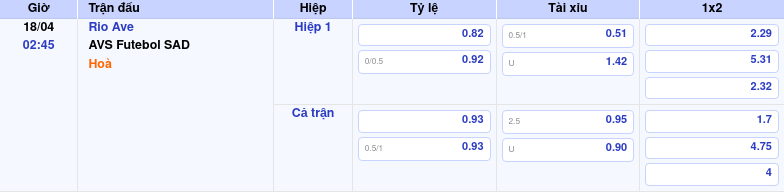 Thông tin bảng tỷ lệ kèo bóng đá Rio Ave vs AVS Futebol SAD
