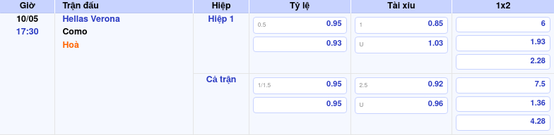Thông tin bảng tỷ lệ kèo bóng đá Hellas Verona vs Como