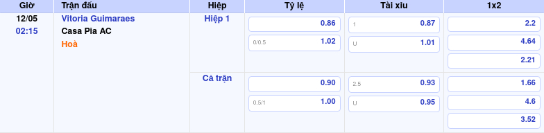 Thông tin bảng tỷ lệ kèo bóng đá Vitoria Guimaraes vs Casa Pia AC